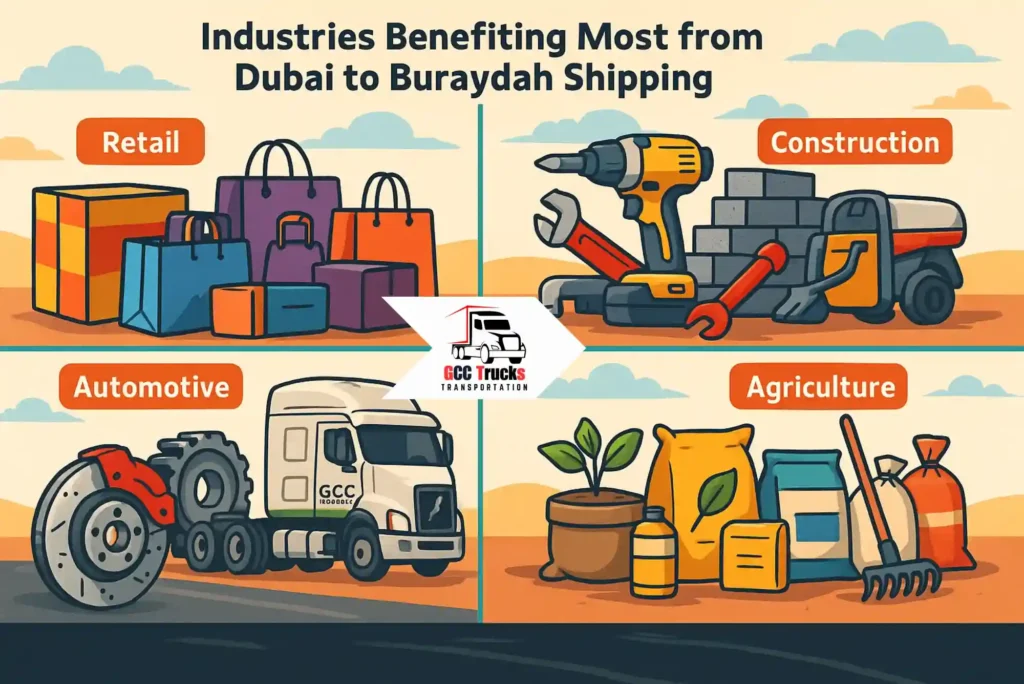 Industries Benefiting Most from Dubai to Buraydah Shipping