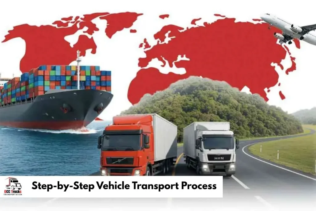 Step-by-Step Vehicle Transport Process​