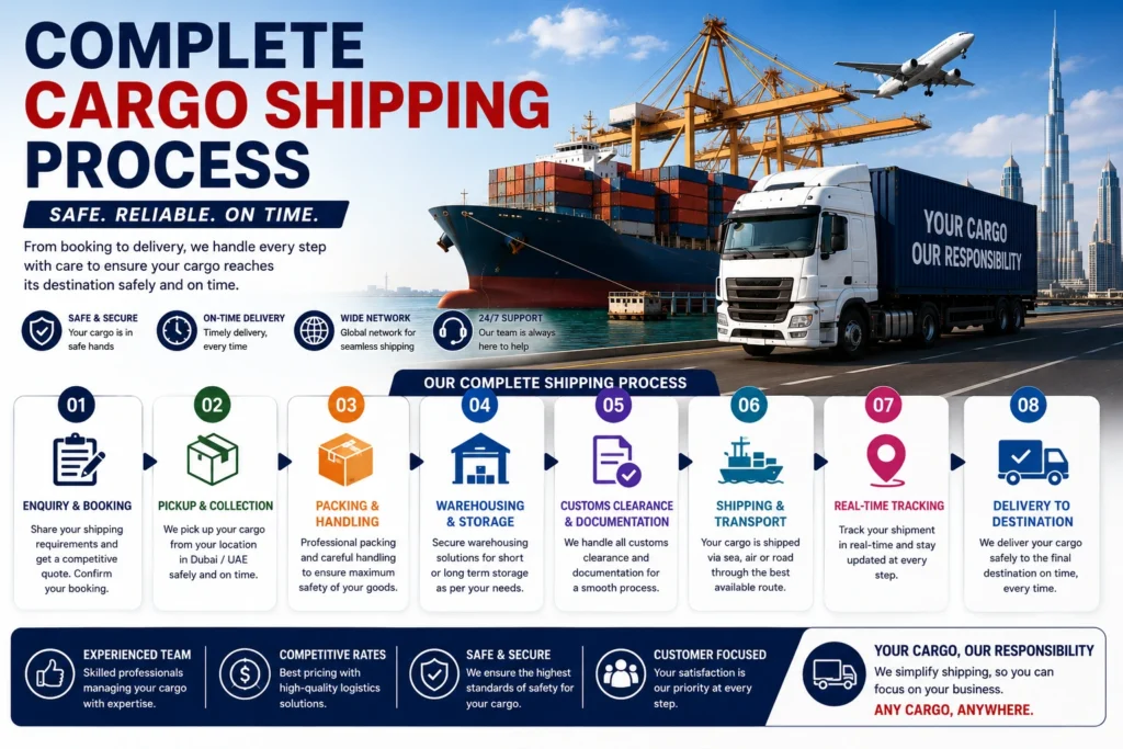 Complete Cargo Shipping Process