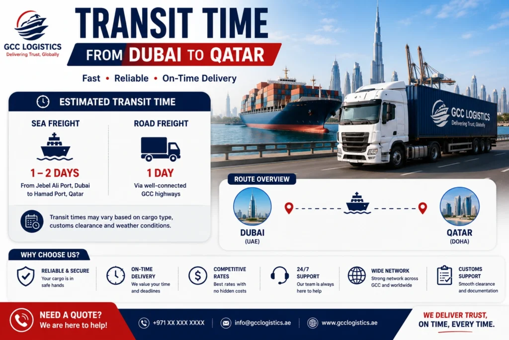 Transit Time from Dubai to Qatar (3)