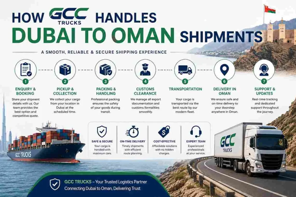 Best -shipping- to -oman from- dubai