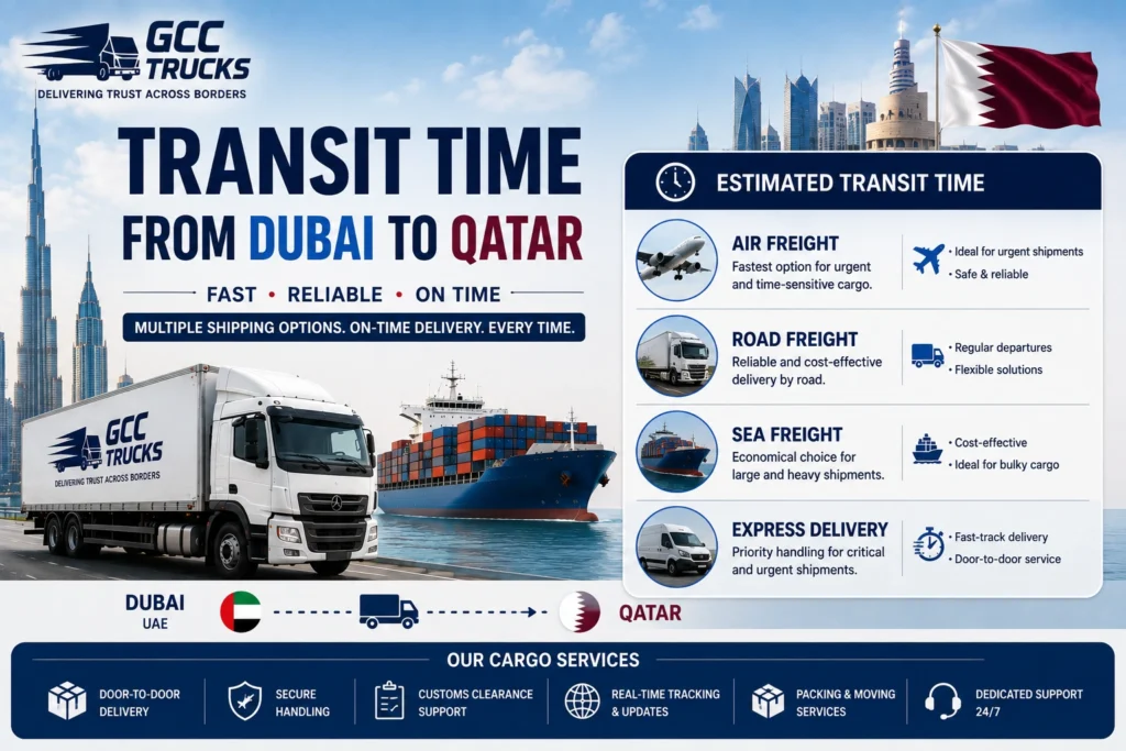 Best Cargo to Qatar From Dubai