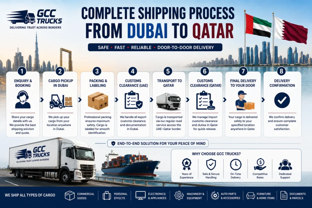 Best Cargo to Qatar From Dubai
